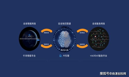 墨云科技完成億元B輪融資，加速智能網(wǎng)絡(luò)安全攻防技術(shù)創(chuàng)新