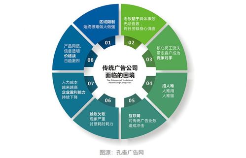 客雷達傳媒數(shù)字精投 賦能千家企業(yè)，引領(lǐng)傳統(tǒng)廣告轉(zhuǎn)型新篇章