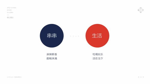 LK朗威·三環(huán)路西區(qū) 原創(chuàng)國潮餐飲連鎖的品牌全案設(shè)計(jì)與數(shù)字營銷新篇章